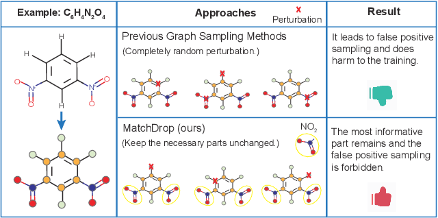 Figure 3 for Explaining Graph Neural Networks via Non-parametric Subgraph Matching