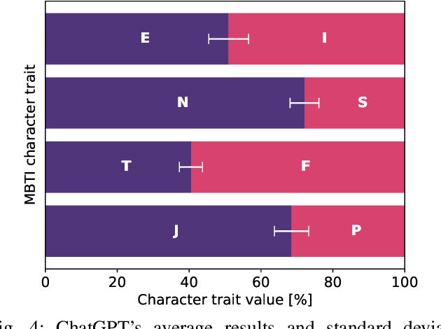 Figure 4 for The Self-Perception and Political Biases of ChatGPT