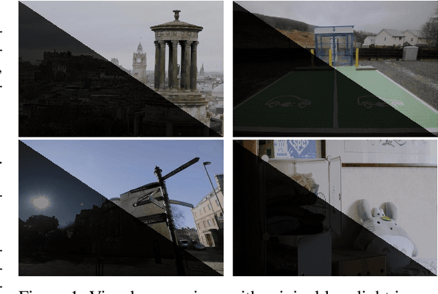 Figure 1 for Self-Reference Deep Adaptive Curve Estimation for Low-Light Image Enhancement