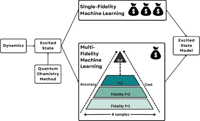 Figure 1 for Multi-Fidelity Machine Learning for Excited State Energies of Molecules