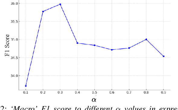 Figure 2 for Robust Light-Weight Facial Affective Behavior Recognition with CLIP