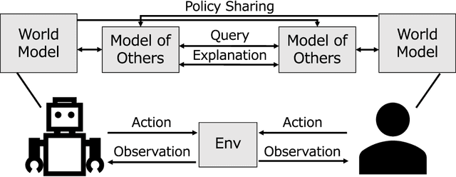 Figure 1 for Estimation of User's World Model Using Graph2vec