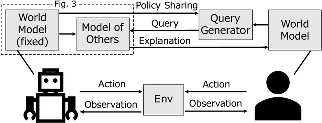 Figure 2 for Estimation of User's World Model Using Graph2vec