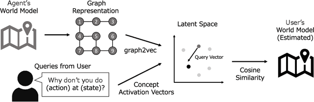 Figure 4 for Estimation of User's World Model Using Graph2vec