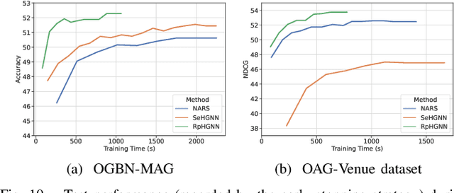 Figure 2 for Efficient Heterogeneous Graph Learning via Random Projection