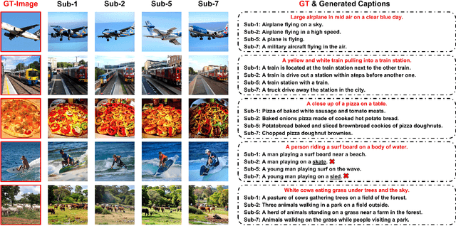 Figure 4 for UniBrain: Unify Image Reconstruction and Captioning All in One Diffusion Model from Human Brain Activity