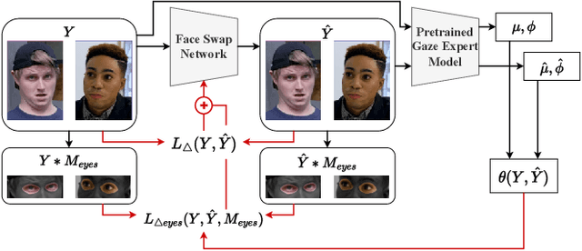 Figure 3 for Introducing Explicit Gaze Constraints to Face Swapping