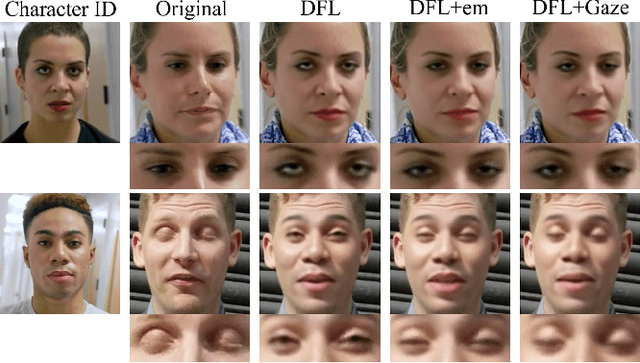 Figure 4 for Introducing Explicit Gaze Constraints to Face Swapping