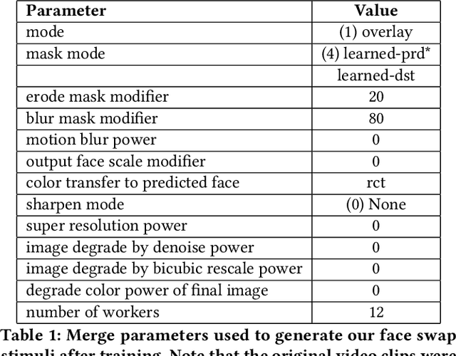Figure 2 for Introducing Explicit Gaze Constraints to Face Swapping