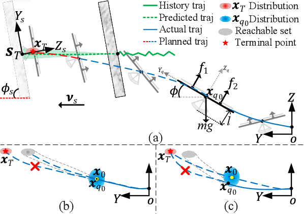 Figure 1 for Perching on Moving Inclined Surfaces using Uncertainty Tolerant Planner and Thrust Regulation