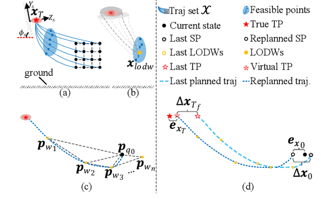 Figure 2 for Perching on Moving Inclined Surfaces using Uncertainty Tolerant Planner and Thrust Regulation