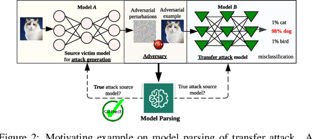 Figure 3 for Can Adversarial Examples Be Parsed to Reveal Victim Model Information?