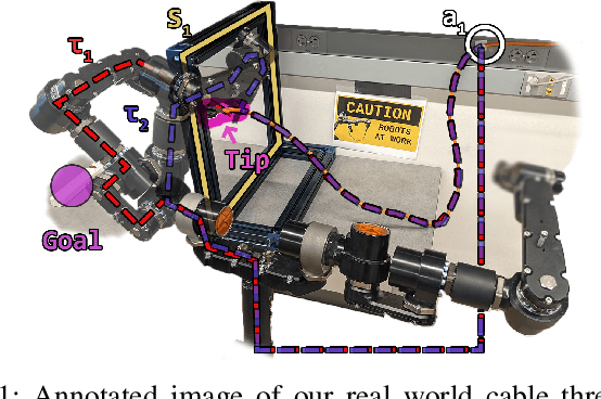 Figure 1 for The Grasp Loop Signature: A Topological Representation for Manipulation Planning with Ropes and Cables