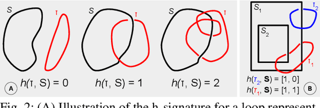 Figure 2 for The Grasp Loop Signature: A Topological Representation for Manipulation Planning with Ropes and Cables