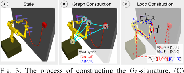 Figure 3 for The Grasp Loop Signature: A Topological Representation for Manipulation Planning with Ropes and Cables
