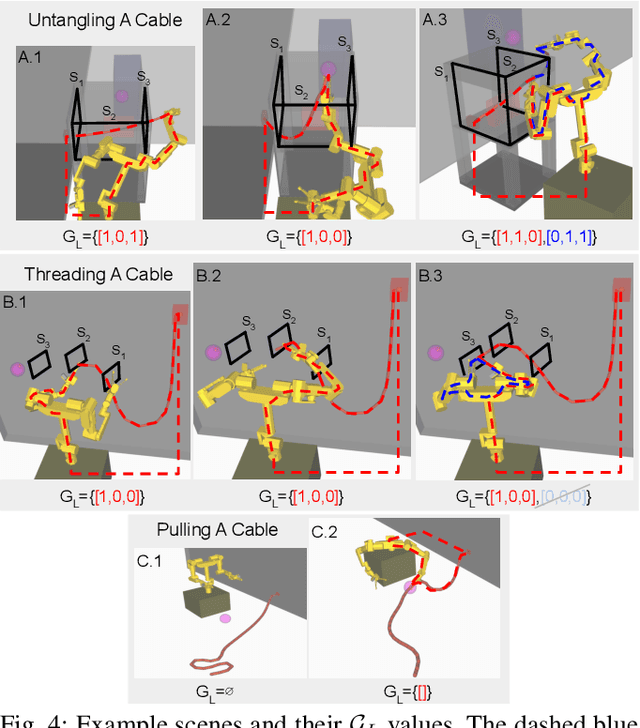 Figure 4 for The Grasp Loop Signature: A Topological Representation for Manipulation Planning with Ropes and Cables