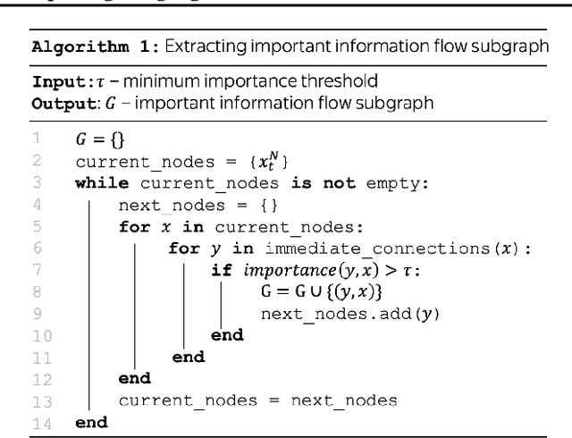 Figure 3 for Information Flow Routes: Automatically Interpreting Language Models at Scale