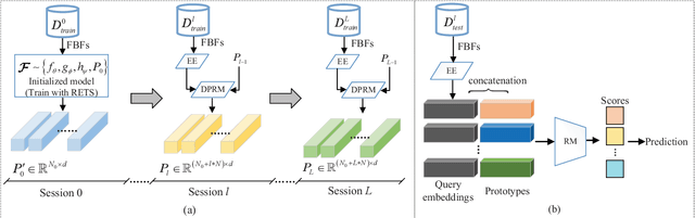 Figure 1 for Few-shot Class-incremental Audio Classification Using Adaptively-refined Prototypes