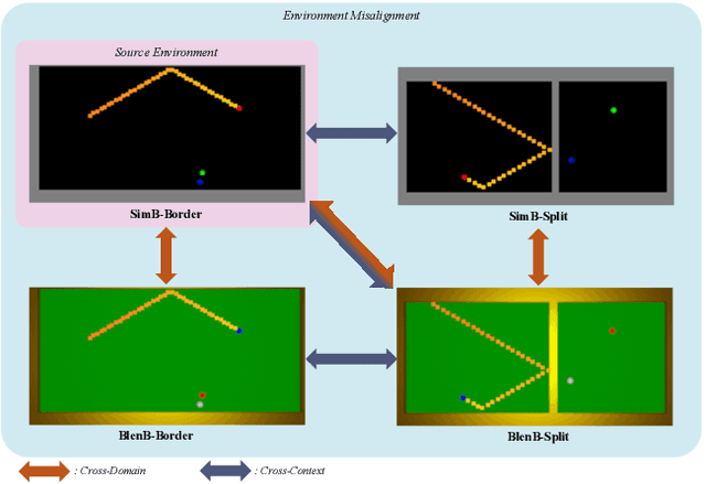Figure 1 for A Critical View Of Vision-Based Long-Term Dynamics Prediction Under Environment Misalignment
