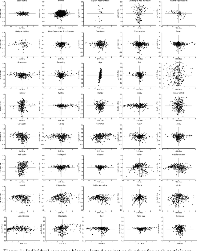 Figure 2 for Harnessing Collective Intelligence Under a Lack of Cultural Consensus