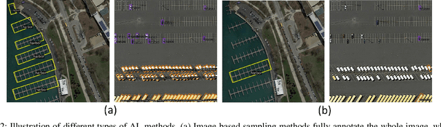 Figure 2 for MUS-CDB: Mixed Uncertainty Sampling with Class Distribution Balancing for Active Annotation in Aerial Object Detection