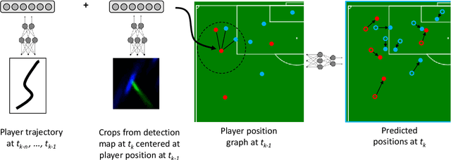 Figure 4 for Graph-Based Multi-Camera Soccer Player Tracker