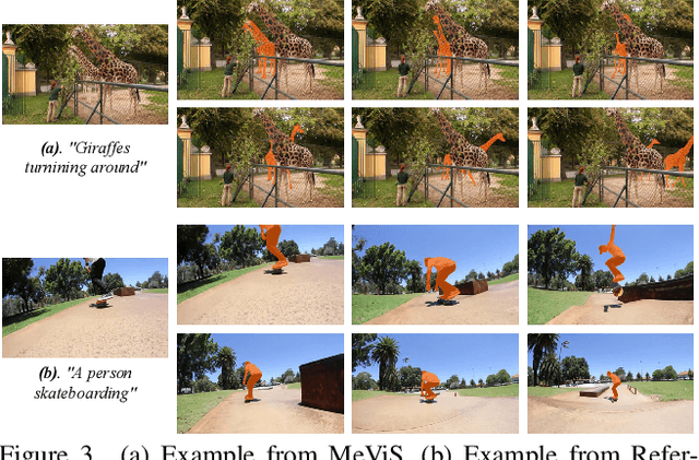 Figure 4 for MeViS: A Large-scale Benchmark for Video Segmentation with Motion Expressions
