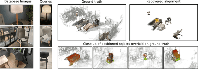 Figure 1 for Privacy-Preserving Representations are not Enough -- Recovering Scene Content from Camera Poses