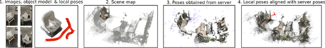 Figure 3 for Privacy-Preserving Representations are not Enough -- Recovering Scene Content from Camera Poses