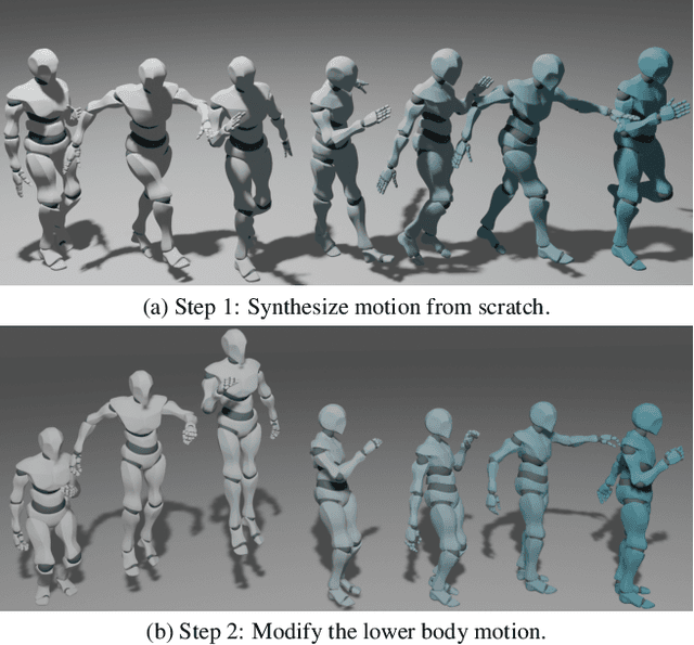 Figure 4 for Pretrained Diffusion Models for Unified Human Motion Synthesis