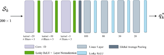 Figure 2 for ProNet: Adaptive Process Noise Estimation for INS/DVL Fusion