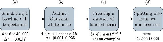 Figure 4 for ProNet: Adaptive Process Noise Estimation for INS/DVL Fusion