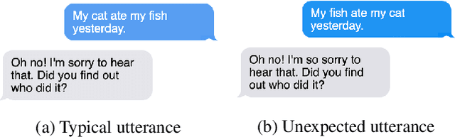 Figure 3 for Commonsense Reasoning for Conversational AI: A Survey of the State of the Art