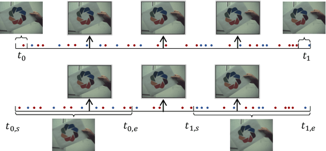 Figure 1 for Event-Based Frame Interpolation with Ad-hoc Deblurring
