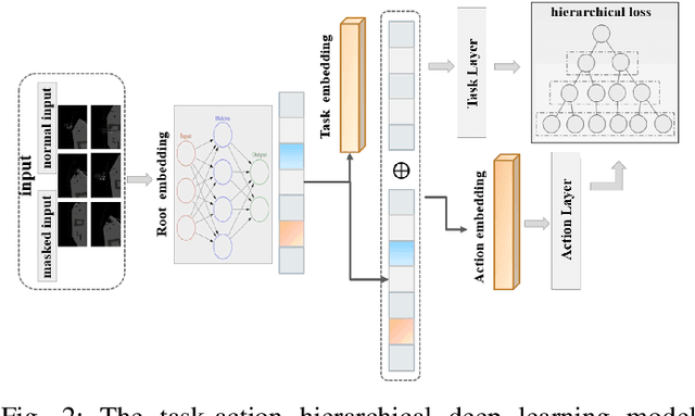 Figure 2 for Hierarchical Deep Learning for Intention Estimation of Teleoperation Manipulation in Assembly Tasks