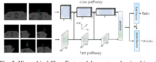 Figure 3 for Hierarchical Deep Learning for Intention Estimation of Teleoperation Manipulation in Assembly Tasks