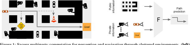 Figure 1 for Private Multiparty Perception for Navigation