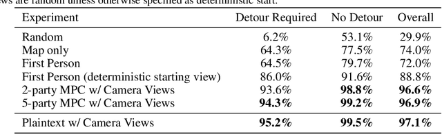 Figure 2 for Private Multiparty Perception for Navigation