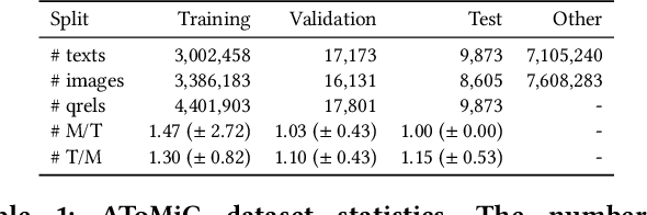 Figure 2 for AToMiC: An Image/Text Retrieval Test Collection to Support Multimedia Content Creation