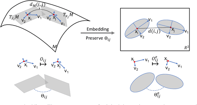 Figure 4 for Interpretable Dimensionality Reduction by Feature Preserving Manifold Approximation and Projection