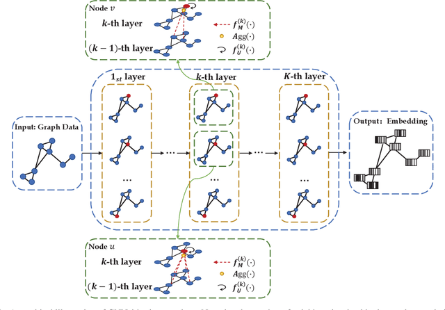 Figure 1 for Graph Neural Networks Meet Wireless Communications: Motivation, Applications, and Future Directions