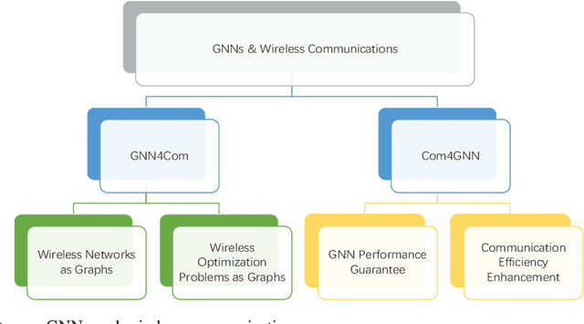 Figure 2 for Graph Neural Networks Meet Wireless Communications: Motivation, Applications, and Future Directions