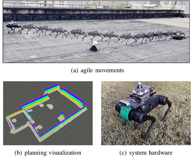 Figure 1 for Agile and Safe Trajectory Planning for Quadruped Navigation with Motion Anisotropy Awareness
