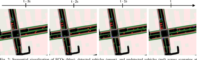 Figure 2 for Temporal Enhanced Floating Car Observers