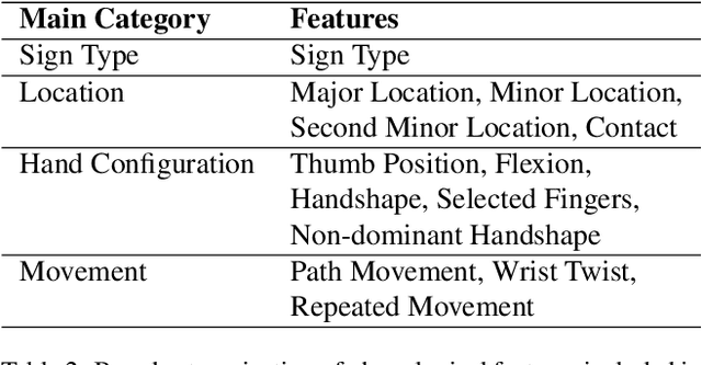 Figure 4 for Self-Supervised Video Transformers for Isolated Sign Language Recognition