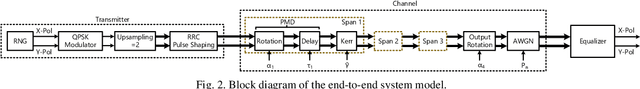 Figure 3 for FPGA Implementation of Multi-Layer Machine Learning Equalizer with On-Chip Training