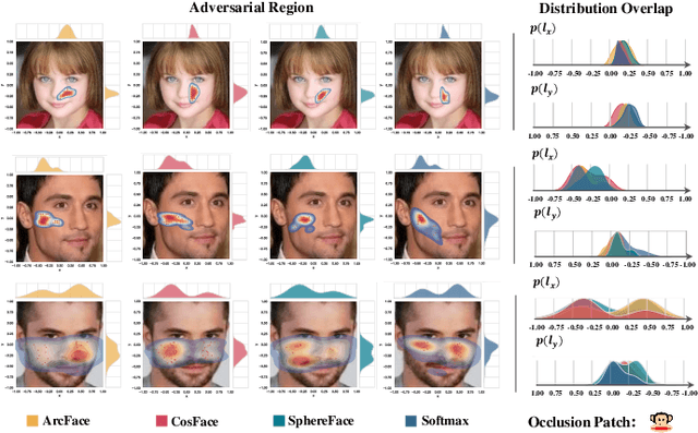 Figure 1 for Distributional Modeling for Location-Aware Adversarial Patches