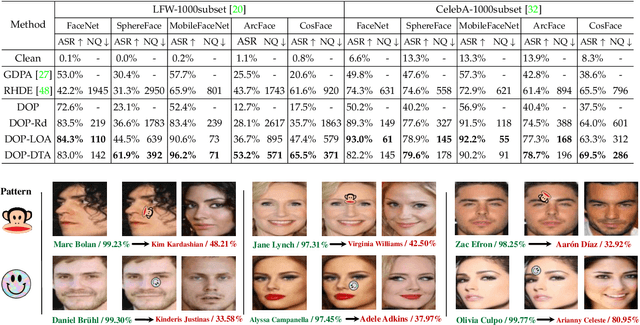 Figure 4 for Distributional Modeling for Location-Aware Adversarial Patches
