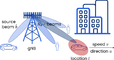 Figure 1 for Beam Management Driven by Radio Environment Maps in O-RAN Architecture