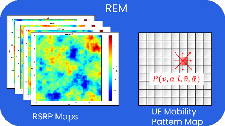 Figure 3 for Beam Management Driven by Radio Environment Maps in O-RAN Architecture